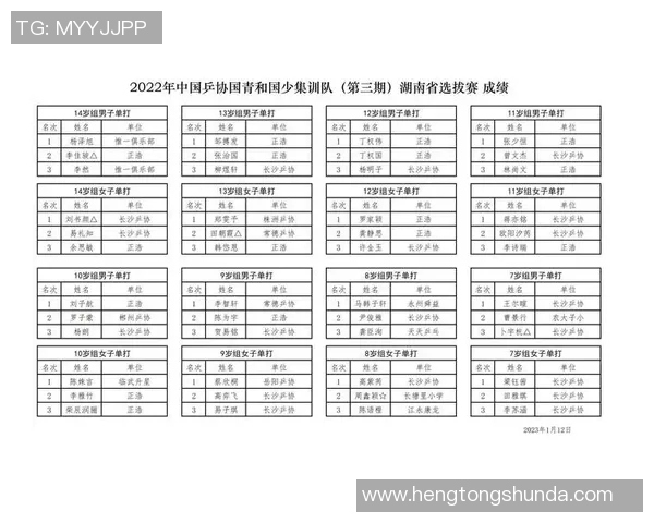 周芳专访:从乒乓球小将到世界冠军的奋斗与成长之路 周芳专访:从乒乓球小将到世界冠军的奋斗与成长之路