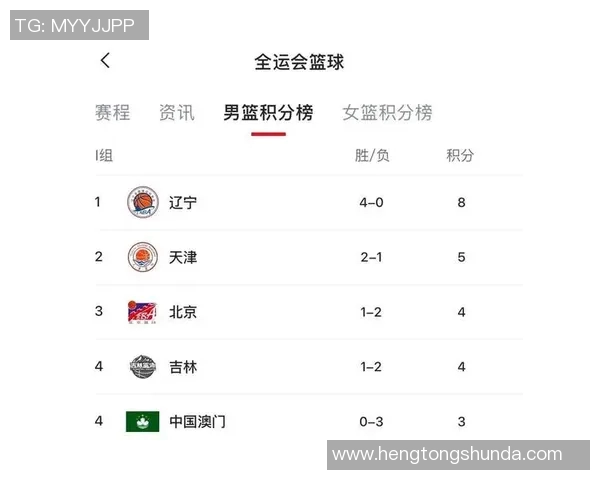 杭州篮球队在联合会杯积分榜上以51分稳居第一名表现出色